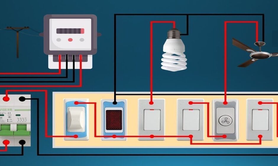 Essential Requirements of Electrical Wiring at Home