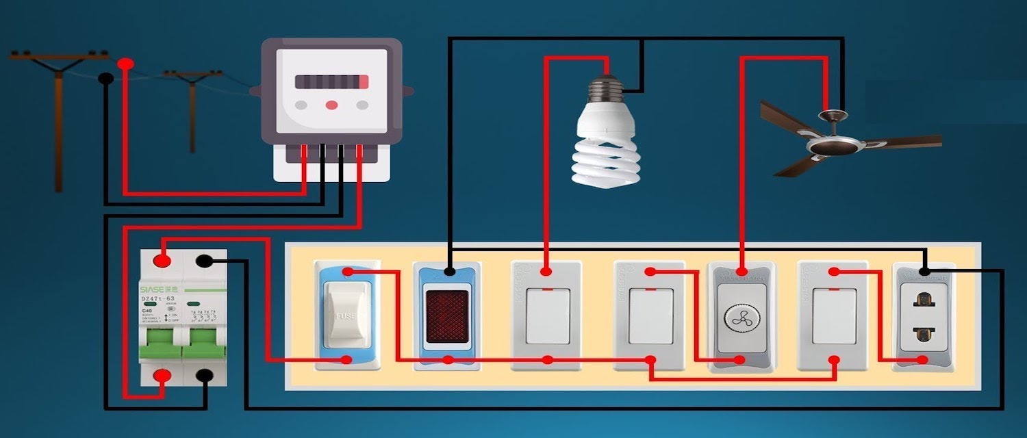 Understanding the Essential Requirements of Electrical Wiring at Home