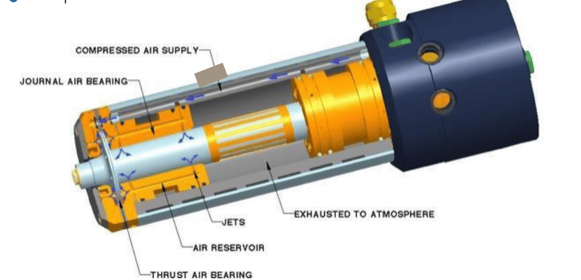 Air Bearings Market