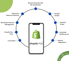 Boosting E-commerce: How To Shopify App Development Drive Business Success.