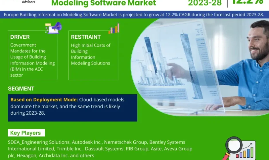 Europe Building Information Modeling Software Market