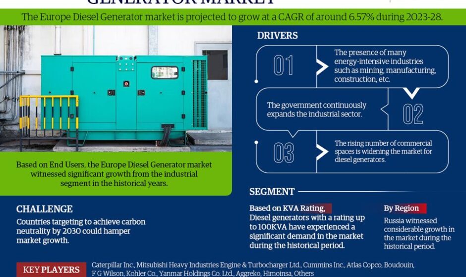 Europe Diesel Generator Market