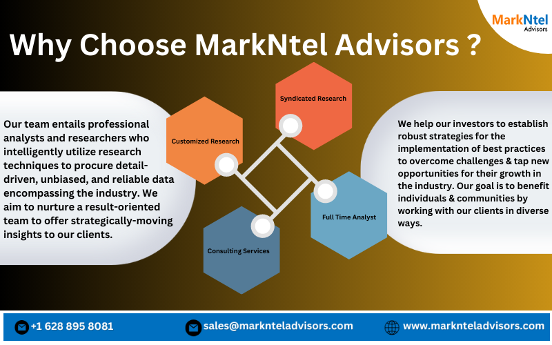 Asia-Pacific Diagnostic Imaging Market Share, Growth, Trends Analysis, Business Opportunities and Forecast 2025: Markntel Advisors