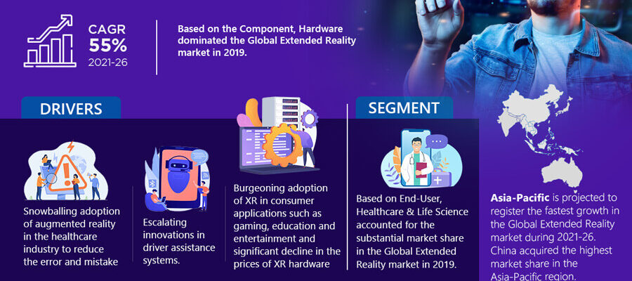 Extended Reality Market