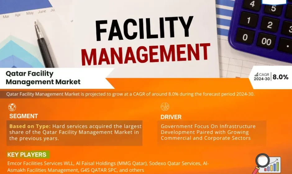 Qatar Facility Management Market