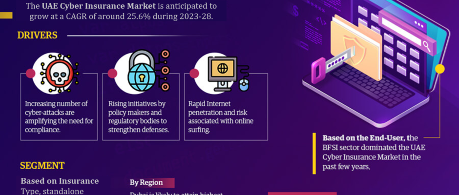 UAE Cyber Insurance Market