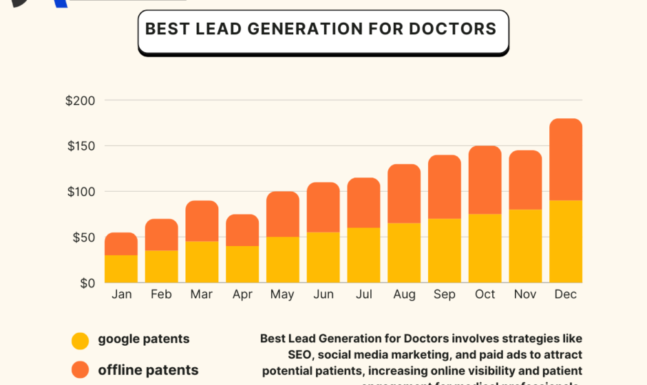 Best Lead Generation for Doctors