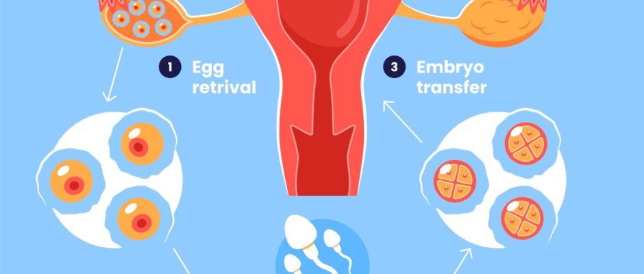 IVF Treatment Cost in Lahore