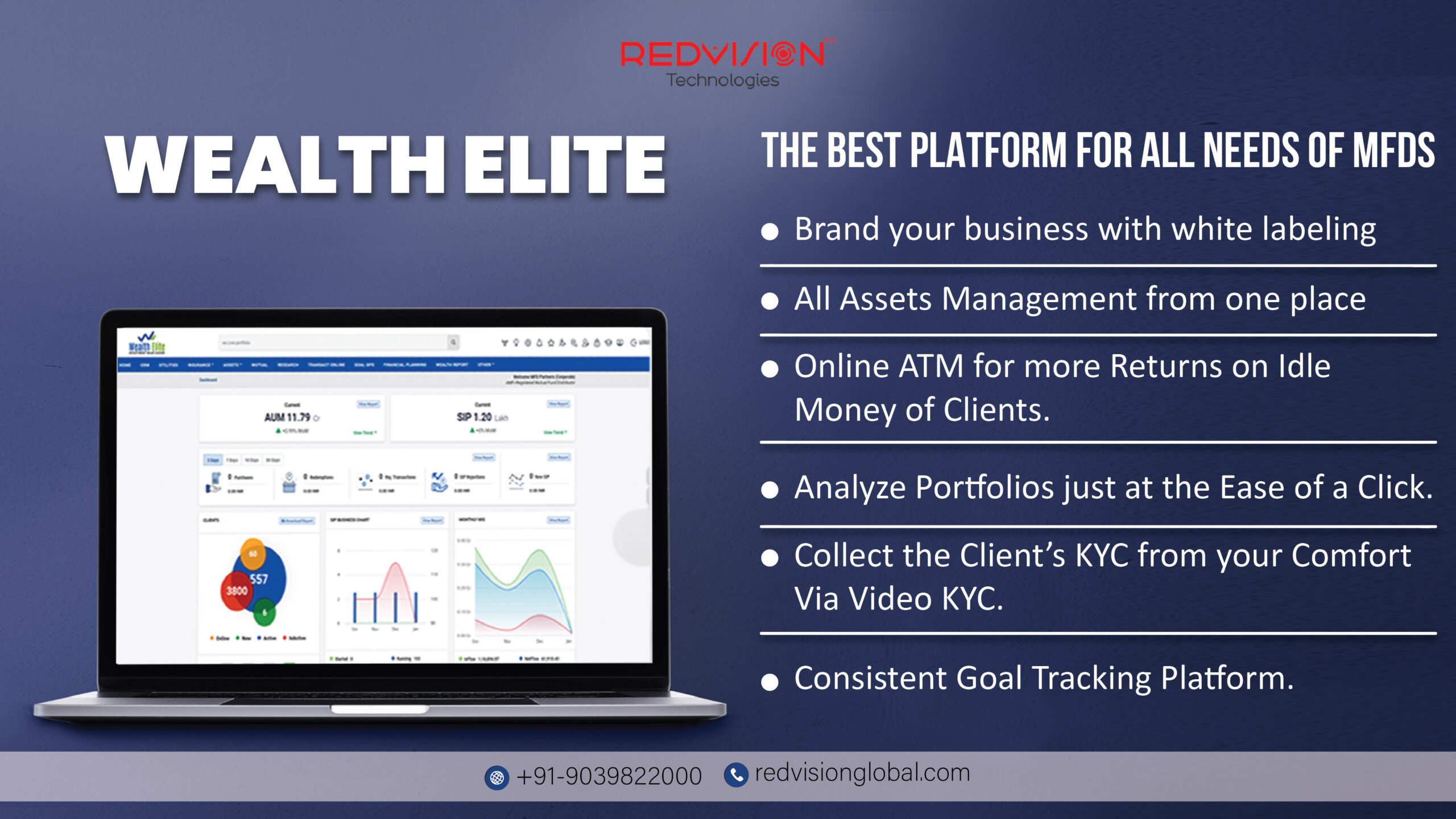 How Can Distributors Transact Online with Mutual Fund Software in India?