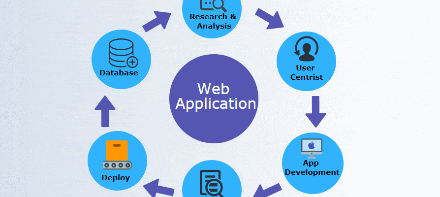 Web application development