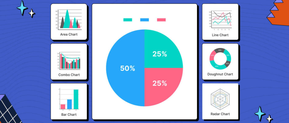 How to Use Data Visualization for Competitive Market Analysis