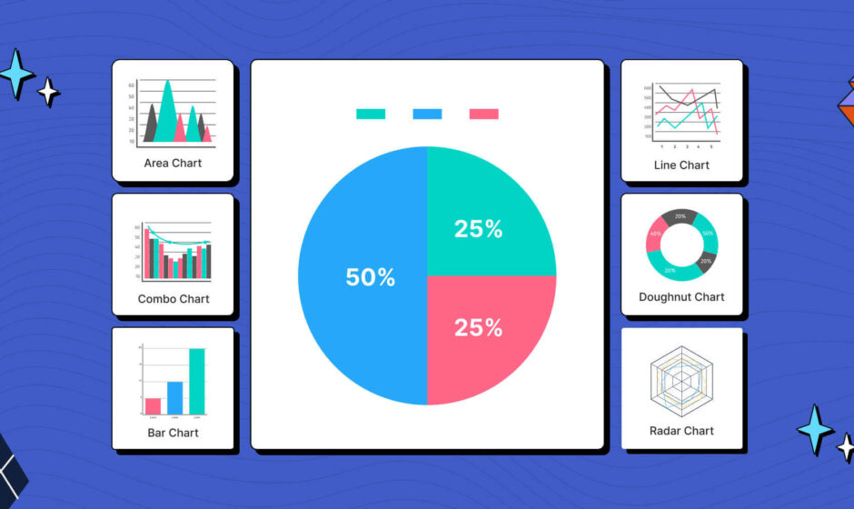 How to Use Data Visualization for Competitive Market Analysis